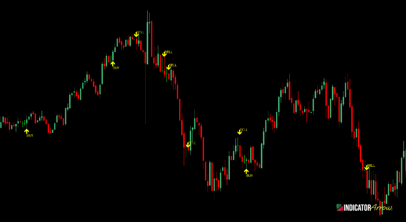 Doji BUY SELL V1.0 (ลูกศร)